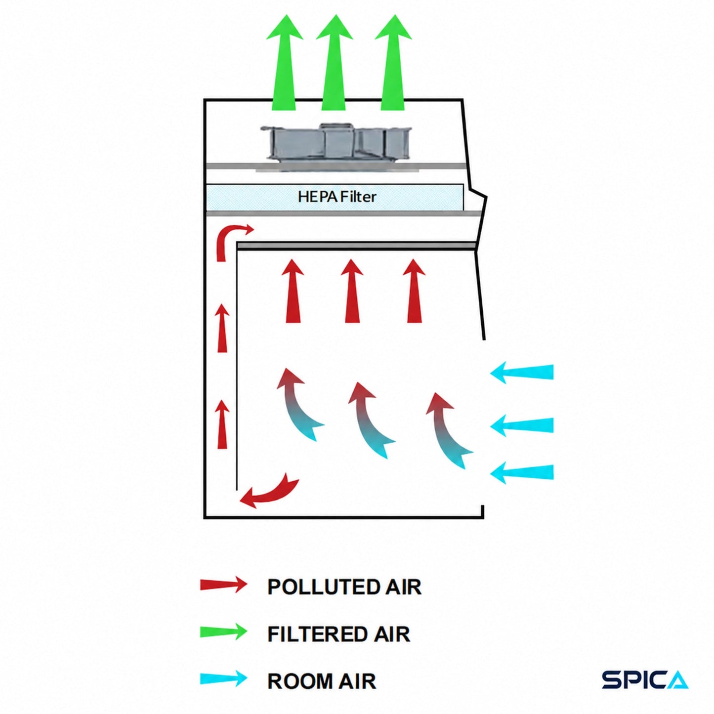 Class I Biological Safety Cabinet | SPICA