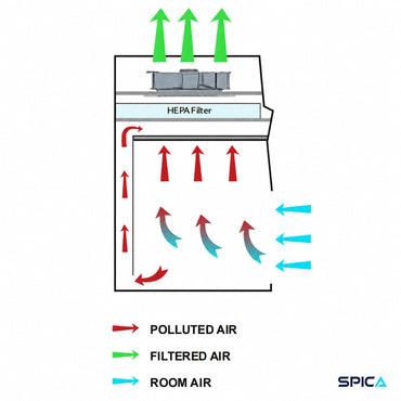 Class I Biological Safety Cabinet | SPICA
