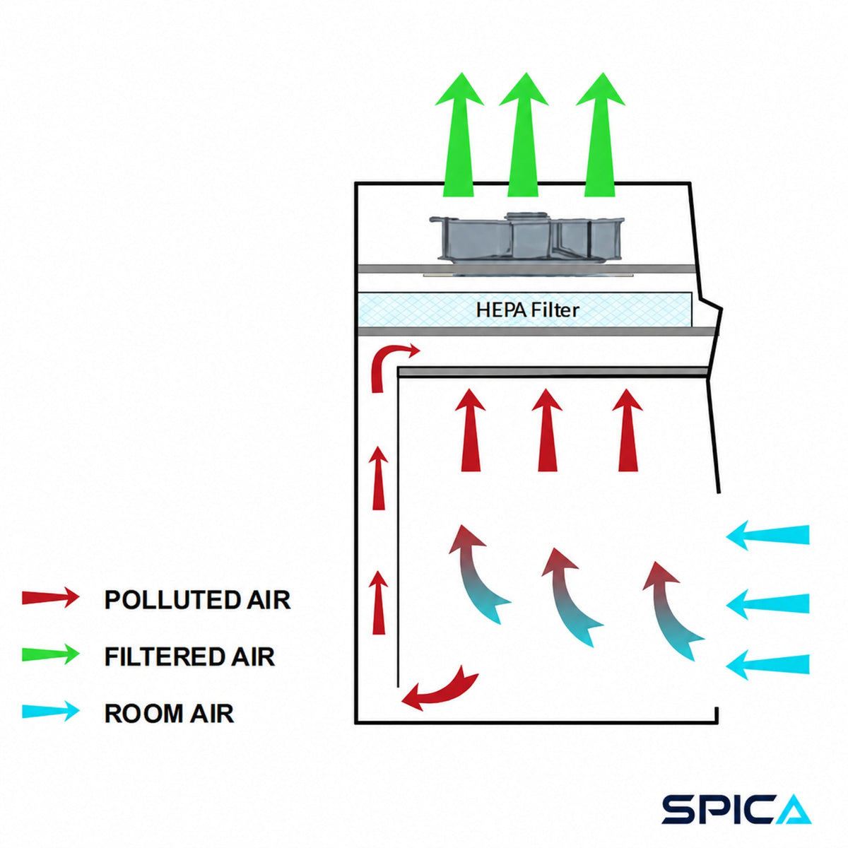 Class I Biological Safety Cabinet | SPICA