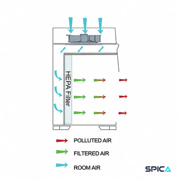 Horizontal Laminar Flow Cabinet | SPICA