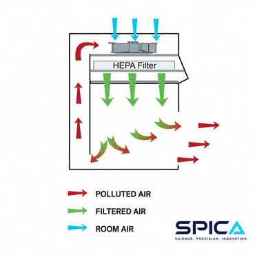 Mini Laminar Flow Cabinet | SPICA