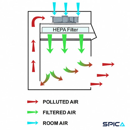 Vertical Laminar Flow Cabinet | SPICA