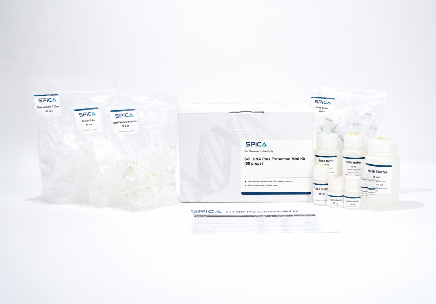 SPICA Soil DNA Plus Extraction Mini Kit